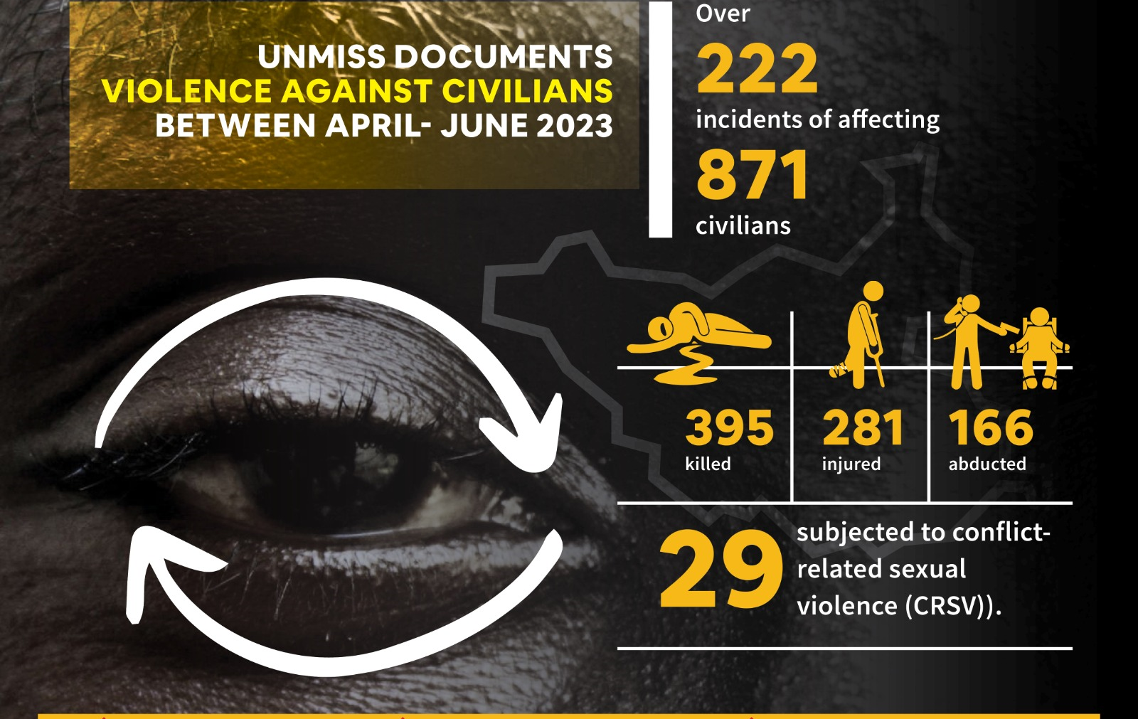 UN report reveals more civilians affected by violent incidents
